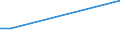 Flow: Exports / Measure: Values / Partner Country: China / Reporting Country: Chile