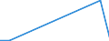 Flow: Exports / Measure: Values / Partner Country: China / Reporting Country: Greece