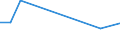 Flow: Exports / Measure: Values / Partner Country: Fiji / Reporting Country: Australia