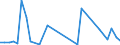 Flow: Exports / Measure: Values / Partner Country: Fiji / Reporting Country: New Zealand