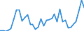 Flow: Exports / Measure: Values / Partner Country: Hong Kong SAR of China / Reporting Country: Australia