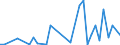 Handelsstrom: Exporte / Maßeinheit: Werte / Partnerland: Hong Kong SAR of China / Meldeland: Canada