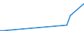 Flow: Exports / Measure: Values / Partner Country: Hong Kong SAR of China / Reporting Country: Iceland