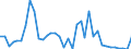 Flow: Exports / Measure: Values / Partner Country: World / Reporting Country: Australia