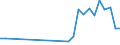 Flow: Exports / Measure: Values / Partner Country: World / Reporting Country: Austria