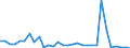 Flow: Exports / Measure: Values / Partner Country: World / Reporting Country: Belgium