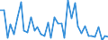 Flow: Exports / Measure: Values / Partner Country: World / Reporting Country: Canada