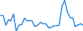 Flow: Exports / Measure: Values / Partner Country: World / Reporting Country: Sweden