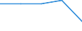 Flow: Exports / Measure: Values / Partner Country: France excl. Monaco & overseas / Reporting Country: Australia