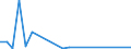 Flow: Exports / Measure: Values / Partner Country: France excl. Monaco & overseas / Reporting Country: Ireland