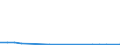 Flow: Exports / Measure: Values / Partner Country: France incl. Monaco & overseas / Reporting Country: Finland