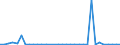 Flow: Exports / Measure: Values / Partner Country: France incl. Monaco & overseas / Reporting Country: Norway incl. S. & JM. excl. Bouvet