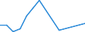 Flow: Exports / Measure: Values / Partner Country: Iran / Reporting Country: France incl. Monaco & overseas