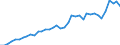 Handelsstrom: Exporte / Maßeinheit: Werte / Partnerland: World / Meldeland: Canada