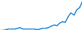 Flow: Exports / Measure: Values / Partner Country: World / Reporting Country: Chile