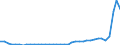 Flow: Exports / Measure: Values / Partner Country: World / Reporting Country: Finland