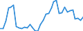 Flow: Exports / Measure: Values / Partner Country: World / Reporting Country: France incl. Monaco & overseas