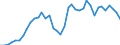 Flow: Exports / Measure: Values / Partner Country: World / Reporting Country: Germany