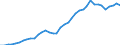 Flow: Exports / Measure: Values / Partner Country: World / Reporting Country: Greece