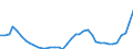 Flow: Exports / Measure: Values / Partner Country: World / Reporting Country: Iceland