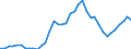 Flow: Exports / Measure: Values / Partner Country: World / Reporting Country: Japan