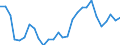 Handelsstrom: Exporte / Maßeinheit: Werte / Partnerland: World / Meldeland: Korea, Rep. of