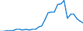 Flow: Exports / Measure: Values / Partner Country: World / Reporting Country: Latvia