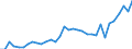 Flow: Exports / Measure: Values / Partner Country: World / Reporting Country: Mexico