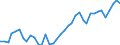 Flow: Exports / Measure: Values / Partner Country: World / Reporting Country: Netherlands