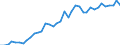 Flow: Exports / Measure: Values / Partner Country: World / Reporting Country: Spain