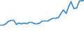 Flow: Exports / Measure: Values / Partner Country: World / Reporting Country: United Kingdom