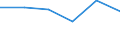 Flow: Exports / Measure: Values / Partner Country: Solomon Isds. / Reporting Country: Japan