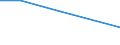 Flow: Exports / Measure: Values / Partner Country: Solomon Isds. / Reporting Country: New Zealand