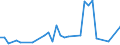 Flow: Exports / Measure: Values / Partner Country: Canada / Reporting Country: Australia