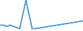 Flow: Exports / Measure: Values / Partner Country: Canada / Reporting Country: Belgium