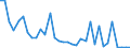 Flow: Exports / Measure: Values / Partner Country: Canada / Reporting Country: Chile