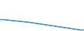 Flow: Exports / Measure: Values / Partner Country: Canada / Reporting Country: Germany