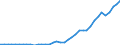 Flow: Exports / Measure: Values / Partner Country: Canada / Reporting Country: Greece