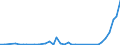 Flow: Exports / Measure: Values / Partner Country: Canada / Reporting Country: Iceland