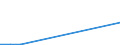 Flow: Exports / Measure: Values / Partner Country: Canada / Reporting Country: Israel