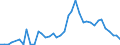 Flow: Exports / Measure: Values / Partner Country: Canada / Reporting Country: Italy incl. San Marino & Vatican