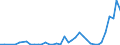 Flow: Exports / Measure: Values / Partner Country: Canada / Reporting Country: Japan