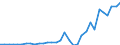 Flow: Exports / Measure: Values / Partner Country: Canada / Reporting Country: Mexico