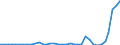 Flow: Exports / Measure: Values / Partner Country: Canada / Reporting Country: New Zealand