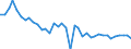 Flow: Exports / Measure: Values / Partner Country: Canada / Reporting Country: Portugal