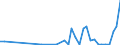 Flow: Exports / Measure: Values / Partner Country: Canada / Reporting Country: Spain