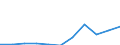 Flow: Exports / Measure: Values / Partner Country: Canada / Reporting Country: Turkey