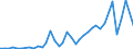 Flow: Exports / Measure: Values / Partner Country: Canada / Reporting Country: United Kingdom