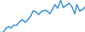 Flow: Exports / Measure: Values / Partner Country: Canada / Reporting Country: USA incl. PR. & Virgin Isds.