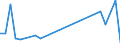 Flow: Exports / Measure: Values / Partner Country: Sri Lanka / Reporting Country: Australia